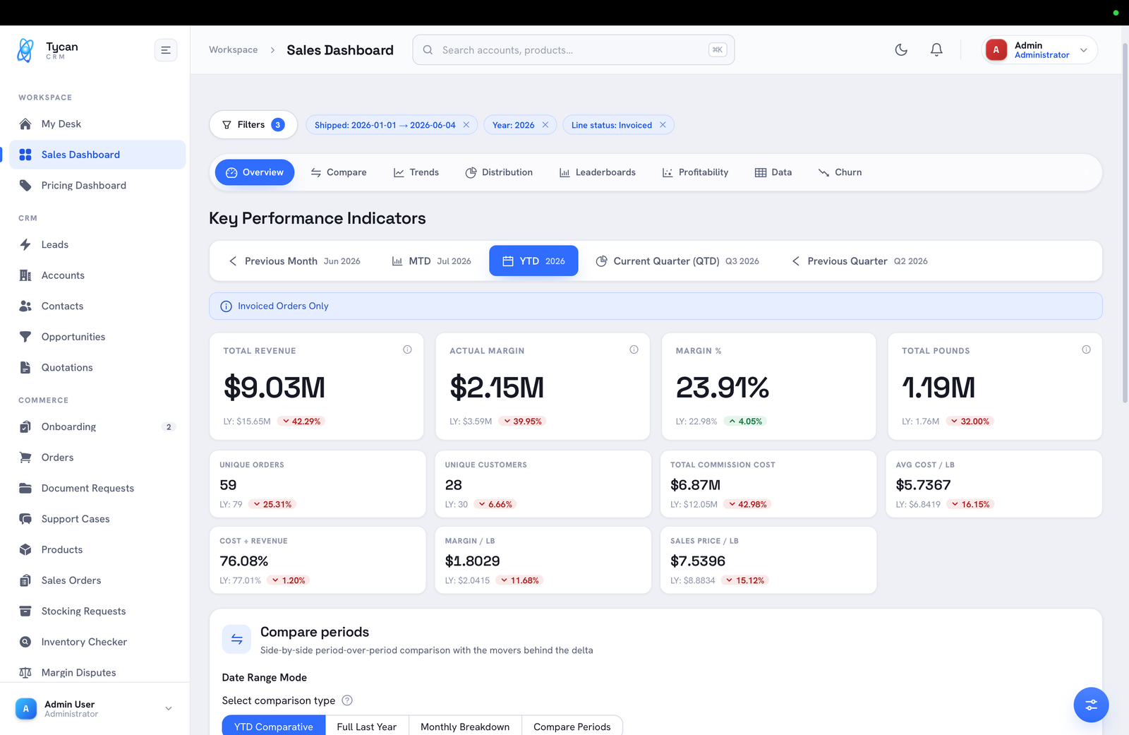 Tycan Sales Dashboard